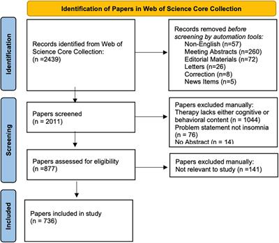 Thematic trends and knowledge structure on cognitive behavior therapy for insomnia: A bibliometric and visualization analysis